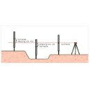 Nedo Flexilatten-Set StandardLine mit Universaladapter u. Hülle